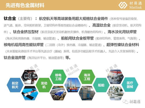 新材料重點(diǎn)產(chǎn)品研究報(bào)告